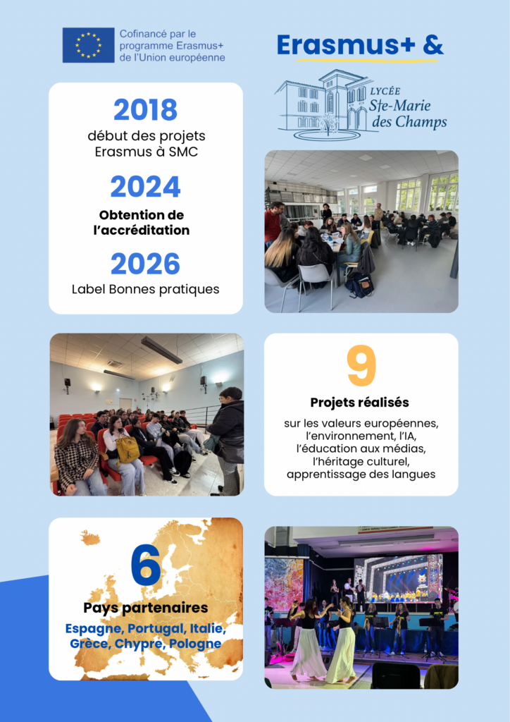 Erasmus+ en chiffres : 2018 d&eacute;but des projets Erasmus &agrave; SMC, 2024 obtention de l&rsquo;accr&eacute;ditation, 2026 label Bonnes pratiques, 9 projets r&eacute;alis&eacute;s, 6 pays partenaires (Espagne, Portugal, Italie, Gr&egrave;ce, Chypre, Pologne)